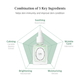 Serum z kwasem hialuronowym do twarzy Dr.Althea Pro Lab Multi-Action Infusion 30 ml (8809447254203) - obraz 4