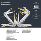 Набір Мультитул Leatherman Wingman 832523 + Стругачка Leatherman 833023 - зображення 2