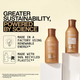 Zestaw do pielęgnacji włosów Redken All Soft Szampon 300 ml + Odżywka 300 ml + Spray 150 ml (3665831100496) - obraz 7