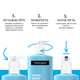 Ультра легкий гель-лосьон для тела Neutrogena Hydro Boost 400 мл (3574661391366) - изображение 8