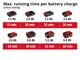 Міксер будівельний акумуляторний Einhell TE-MX 18LI - Solo PXC 18В 0-620об·хв М14 1.9кг без АКБ і ЗП - зображення 10