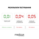 Алкотестер електрохімічний Medica+ Alco Control 9.0 PRO Комплект мундштуків 100шт. - зображення 11