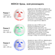 LED-маска для мікрострумової та світлотерапії Medica+ LEDMask 7X - зображення 11
