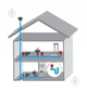 Клапан воздушный аэратор для канализации Uponor HypAir Balance DN32-63 1134572 - изображение 3