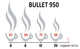 Термос Terra Incognita Bullet 950 - зображення 3