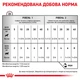 Вологий корм для дорослих собак Royal Canin Veterinary Recovery (паштет) 195 г (9003579307717) (40550021)A - изображение 4