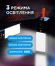 УМБ Sigma mobile X-power SI20A9QLX 20000 mAh PD100W LED Lamp Black (4827798877814) - зображення 10