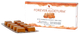 Алоэ Куркума Forever Living Products 10 пастилок (676) - изображение 1