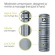 Массажный валик (роллер, ролик) Trigger Point CORE Roller 18' / 457x140 мм Gray (США) - изображение 11