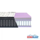 Матрас Eurosleep "RELAX" LAVIANO SPRING - 1400х1900 - зображення 3
