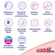 Трусики-підгузки Goo.N Plus для дітей (розмір 3(M), 6-12 кг, 52 шт.) - зображення 2