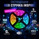 Светодиодная лента RGB INSPIRE 5050RGB 5V 5м (3-Key-Controllor5050RGB-LED-5M) (3k50r5) - изображение 2