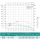 Скважинный насос SHIMGE 4SP(m) 4/10-0.75 кВт, Н74(54)м, Q100(60) л/мин, Ø96 мм, (кабель 40 м) - изображение 3