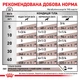 Влажный лечебный корм Royal Canin Gastrointestinal Low Fat для собак при расстройствах пищеварения 410 г (арт 40290040) - изображение 4