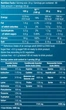 Протеин изолят BiotechUSA Iso Whey Zero, 908 г., Грецкий горіх - изображение 2