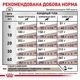 Сухий корм для собак при хронічній печінковій недостатності Royal Canin Hepatic Dog 1.5 кг (3182550771719) - зображення 4