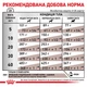 Сухой корм для собак при расстройствах пищеварения Royal Canin Gastrointestinal Dog 2 кг (3182550771054) - изображение 4