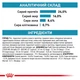 Сухой корм для собак мелких пород при пищевой аллергии Royal Canin Hypoallergenic Small Dog 1 кг (3182550940153) - изображение 5