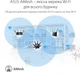Маршрутизатор ASUS RT-AX89X (90IG04J1-BM3010) - изображение 6