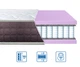 Матрас модель BRAVE "spring foam" ТРИКОТАЖ - 1500х2000 4964280 - изображение 3