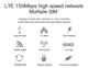 Модем 4g Wi-Fi роутер мобильный с аккумулятором под сим карту TIANJIE 150 Мбит/с - изображение 6