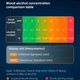 Алкотестер BauTech высокоточный с цифровым экраном Чёрный (1015-838-00) - изображение 10