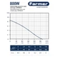 Насос дренажний Farmer 800, H 8.5м, Q 190л/хв (кабель 6 м) - зображення 8