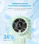 Портативний турбовентилятор Diveblues Bear D5041, зелений - зображення 5