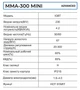 Сварочный аппарат бытовой инверторный Zegor MIG-300 MINI/IGBT 4,2 Квт MMA (MMA-300MINI) - изображение 10