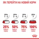 Корм для цуценят ROYAL CANIN Роял канін GIANT PUPPY 15 кг. - изображение 10