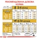 Корм для цуценят ROYAL CANIN Роял канін LABRADOR PUPPY 12 кг. - изображение 8