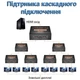 Активний HDMI розгалужувач на 2 порти UHD, двонаправлений відео спліттер Addap HVS-01, 4К, 2K, 3D, 1080Р - изображение 2