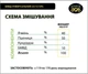 БМВД Dvorek для свиней універсальний 25/15/10%, 10 кг СК-31 (3304) - зображення 6