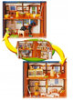 Klocki Playmobil Country Moje przenośne gospodarstwo rolne 61 szt 4142 (4008789041425) - obraz 5