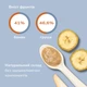 Фруктове пюре десерт Good Gout BIO Грушевий сніданок для дітей від 6 місяців, 70 г - зображення 4