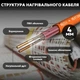 Нагревательный мат Fenix LDTS 8 м2 + Wi-Fi терморегулятор - изображение 3