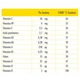 Вітамінно-мінеральний комплекс Guna VIT Formula immuno 2 g 30 sachet - зображення 2