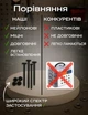 Універсальні кліпси стяжки для авто 90 мм із круглим фіксатором набір 20 шт - зображення 4