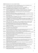 Математика. 4 клас. Частина 1 (за підручником Н. П. Листопад) ПШМ262 - зображення 4