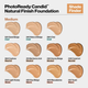 Podkład do twarzy Revlon PhotoReady Candid 220 Sand Beige 22 ml (309978992066) - obraz 3