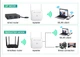 Точка доступа Fenvi FWD-R1208U Wi-Fi Repeater Booster 2.4G/5GHz - изображение 9
