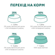 Сухой корм для собак миниатюрных пород (Оптимил) OPTIMEAL с лососем 1,5 кг. - изображение 2