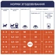 Вологий корм для кошенят Клуб 4 лапи курка в соусі CLUB 4 PAWS Premium With chicken in gravy 80 гр 24шт. - изображение 5