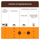 Сухий корм для кішок CLUB 4 PAWS Клуб 4 лапи Premium Sensitive digestion чутливе травлення 14 кг - изображение 2