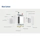 Аккумуляторная батарея Blue Carbon LiFePo4 24V 200Ah 5.12kWh до 6000 циклов высокая безопасность - изображение 5