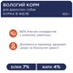 Вологий корм для собак CLUB 4 PAWS (Клуб 4 лапы) Premium With chicken in jelly кролік у соусі 100 гр 24 шт. - изображение 2