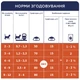 Сухий корм для кошенят CLUB 4 PAWS Клуб 4 лапи Premium for kittens Chicken з куркою 5 кг - изображение 2