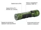 Ліхтар Olight Seeker 4 Pro CW OD Green (23704484) - зображення 13