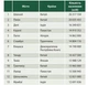 Атлас СВІТУ, 16,2х23,5 см, 80 с. - зображення 5