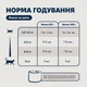 Полнорационный влажный корм для котов Ziwi Peak Original Series Скумбрия 85 г (ZPCCN0085C-EU) - изображение 3